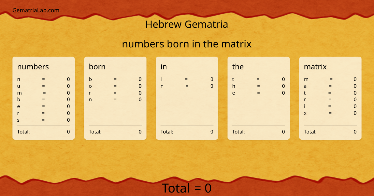numbers born in the matrix in hebrew Gematria
